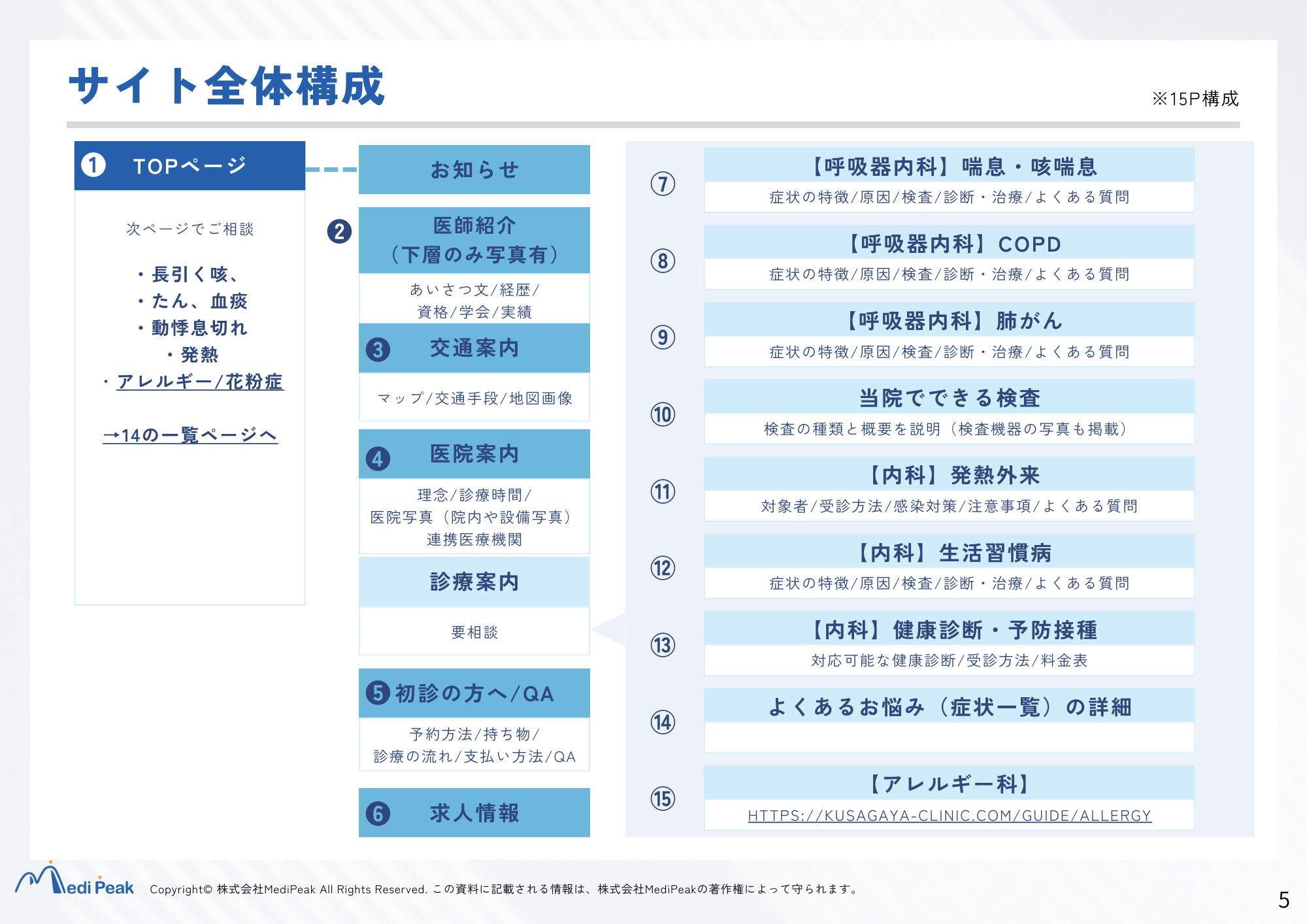 サイト全体構成