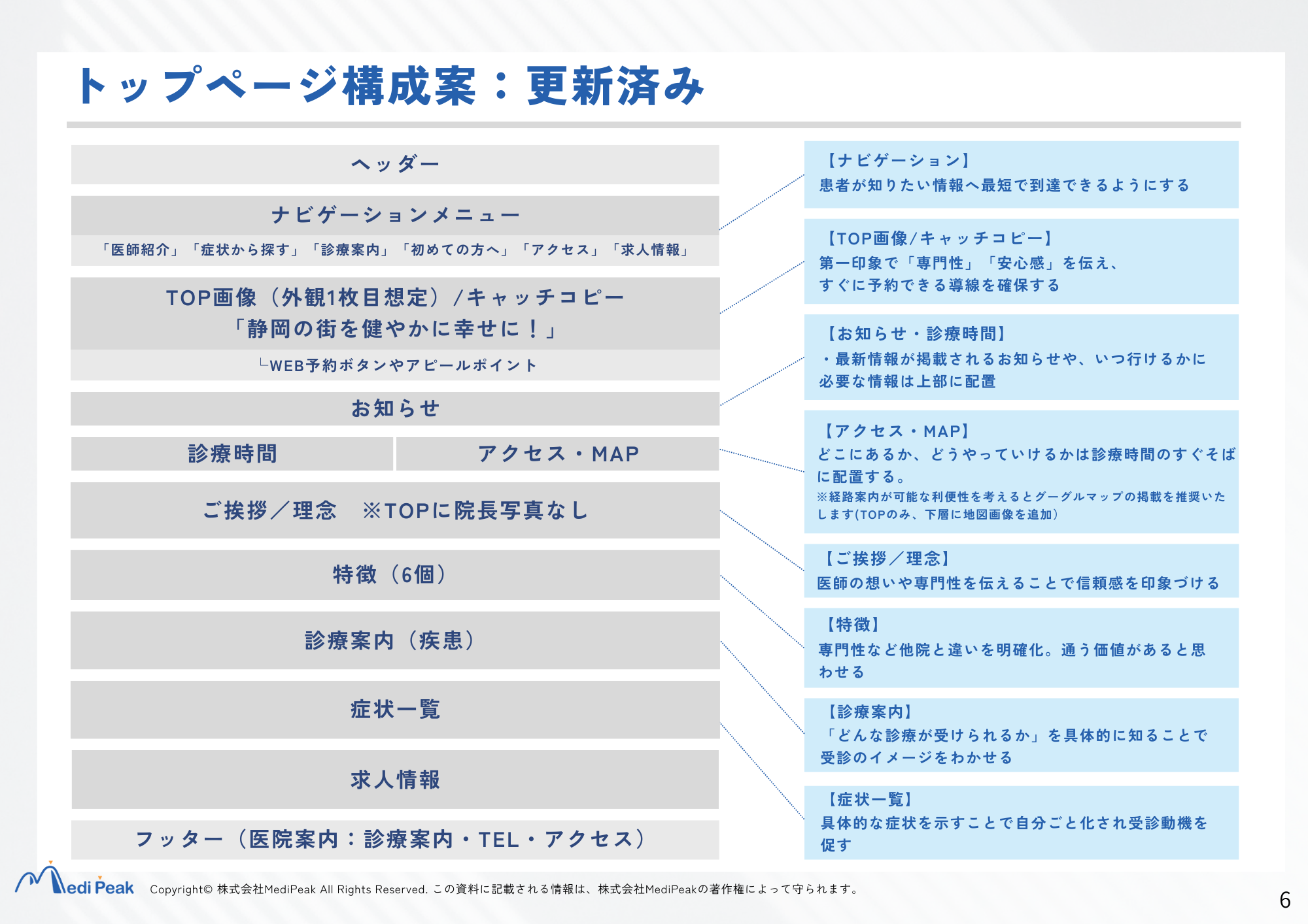 トップページ構成案:更新済み