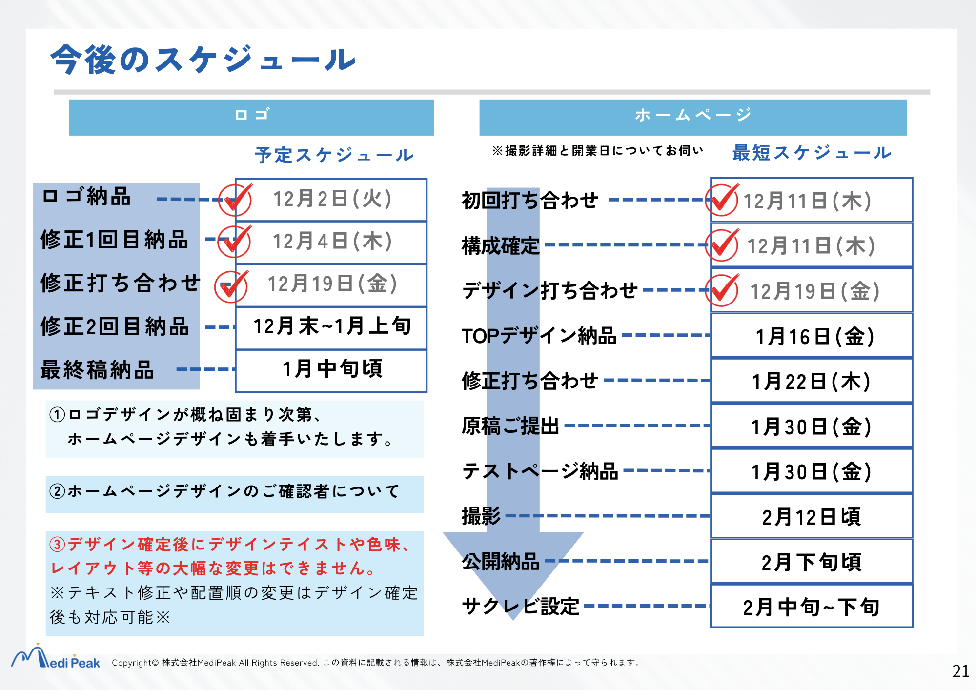 今後のスケジュール