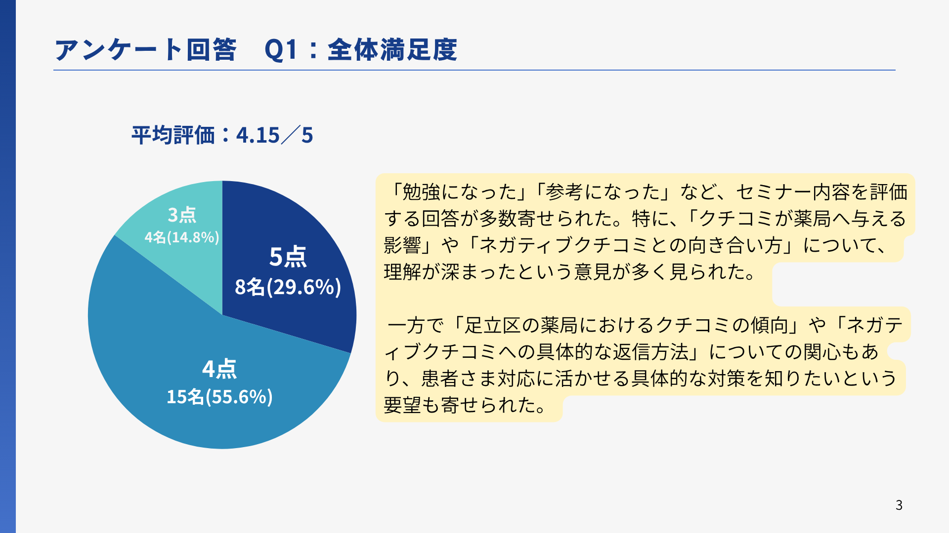 アンケート資料抜粋1