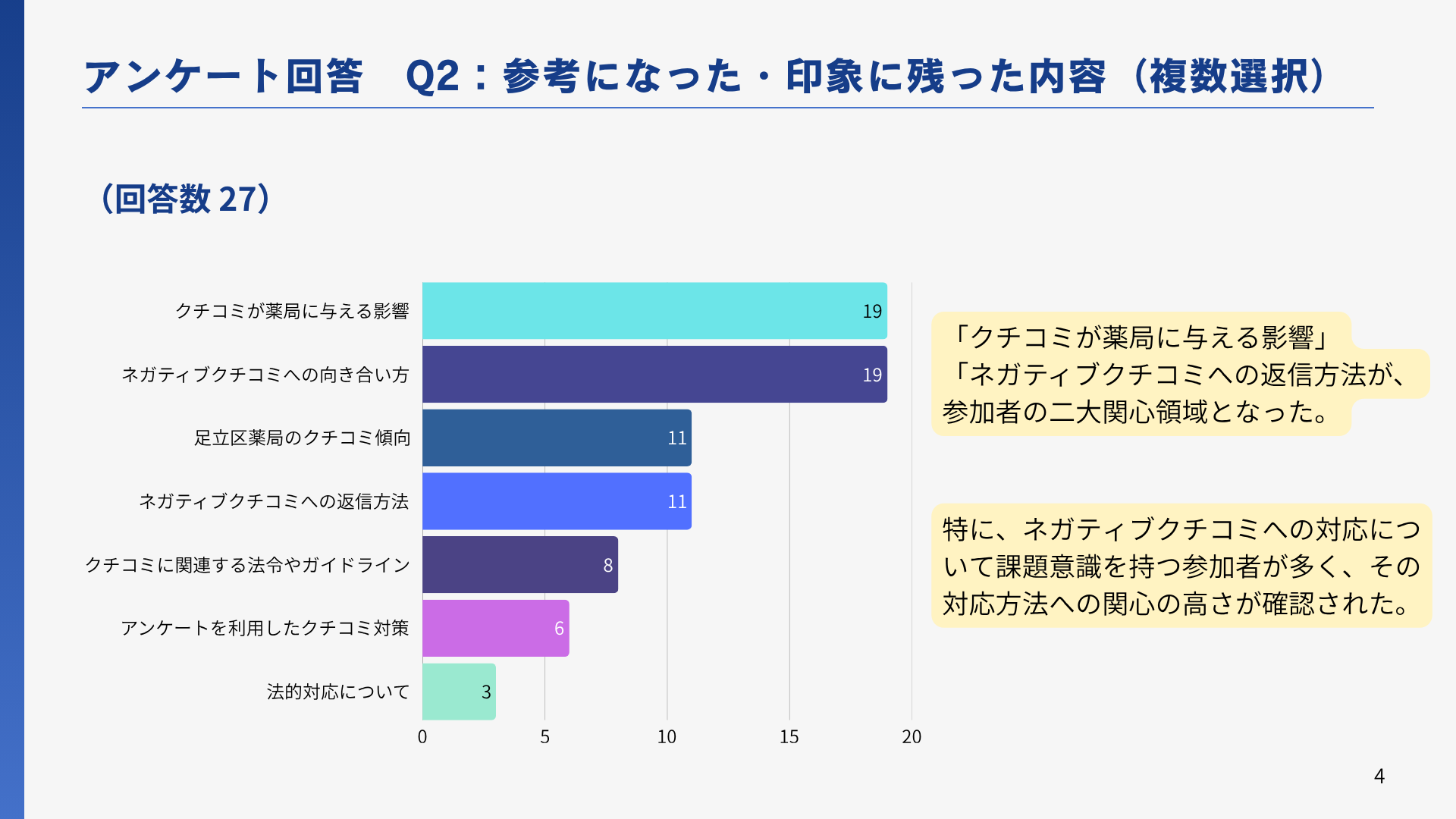 アンケート資料抜粋2